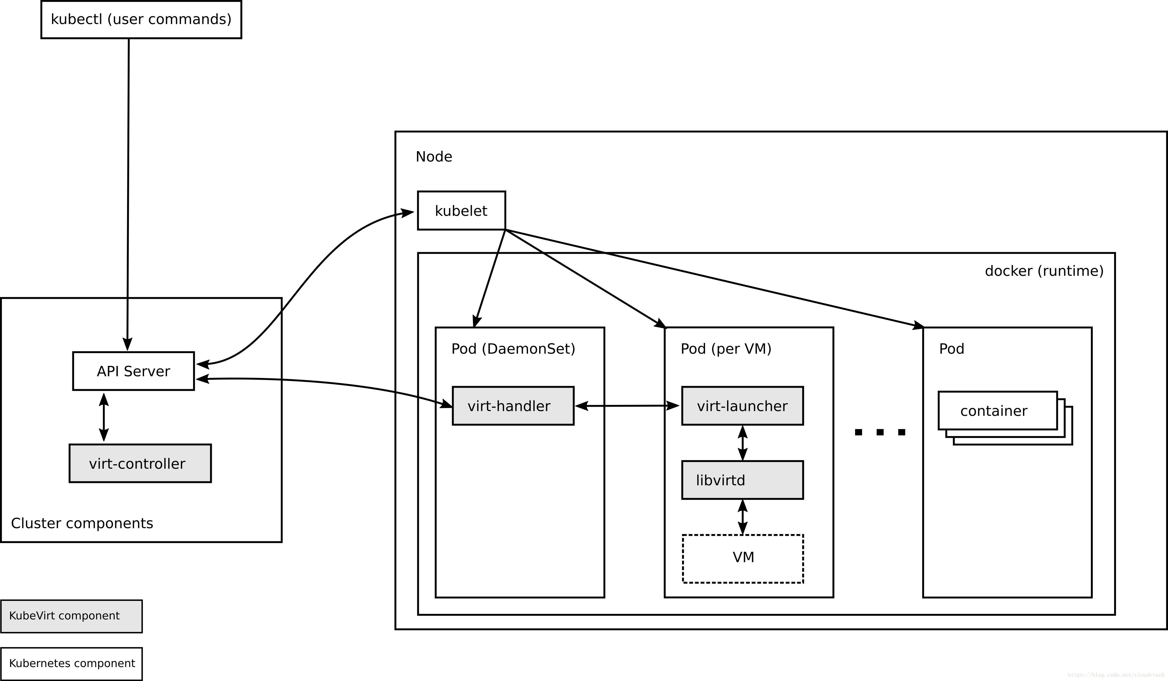 Kubectl commands. Kubernetes архитектура. Диаграмма развертывания кластеризация. Диаграмма развертывания агентство недвижимости. Kubernetes схема.