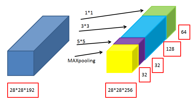 学习笔记之u2014u2014基于深度学习的分类网络_gwpscut的博客-程序员秘密_基于 