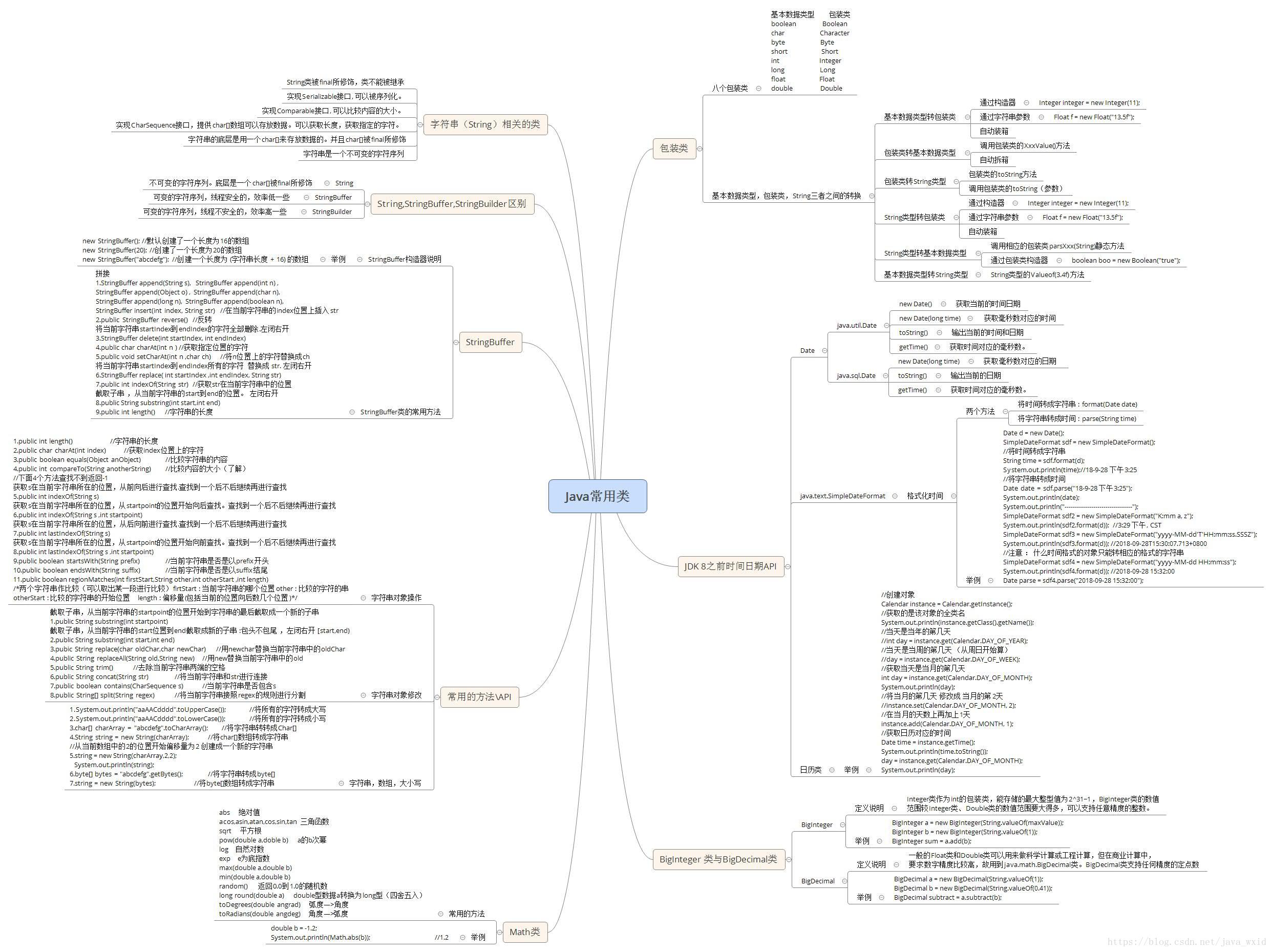 java常用类：包含包装类，字符串相关的类，JDK 8之前时间日期API， Math类，BigInteger 类与BigDecimal类，StringBuffer，String,StringBuffer,StringBuilder区别。