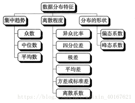 在這裡插入圖片描述