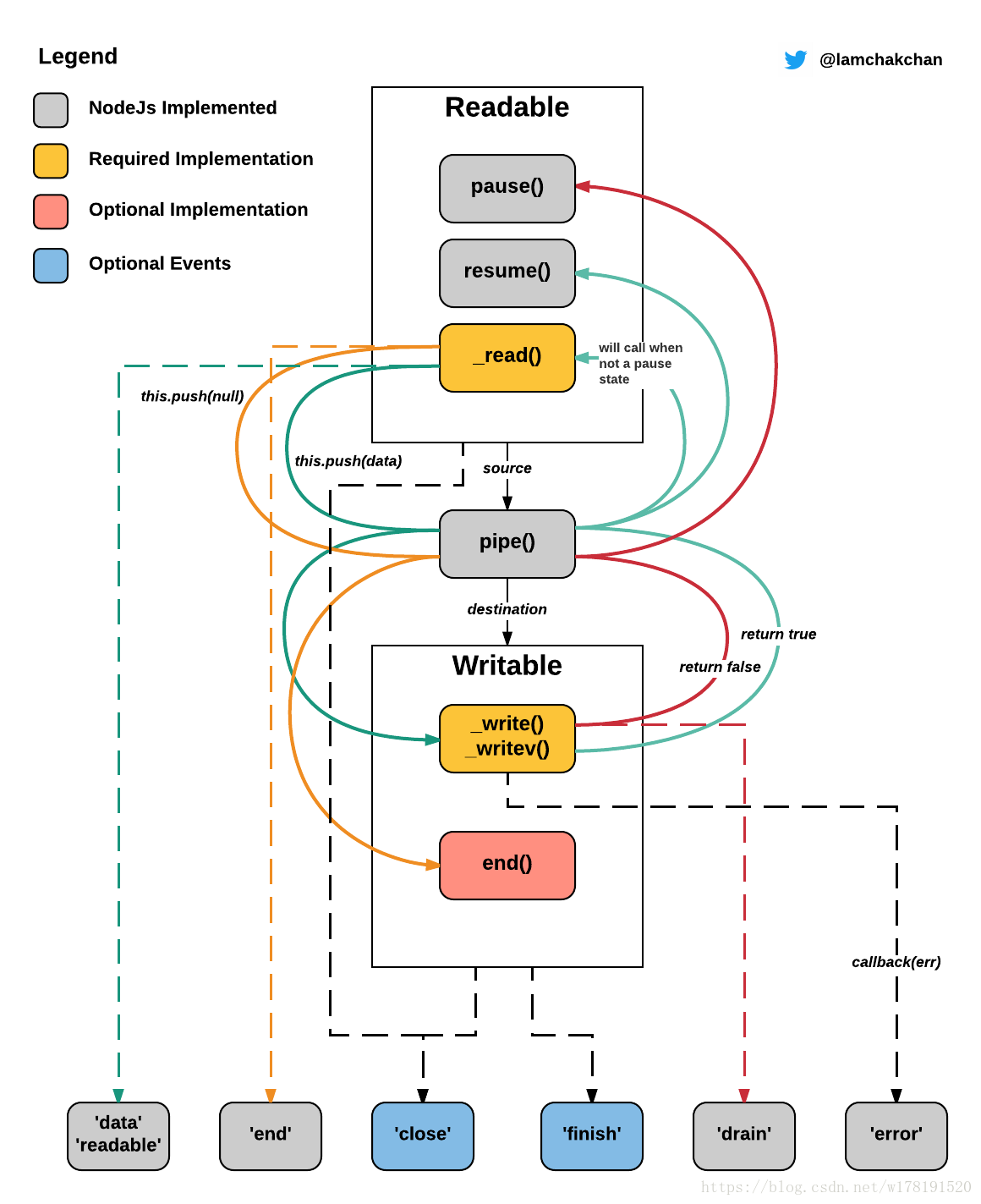 Прочитать 2 файла node js createreadstream