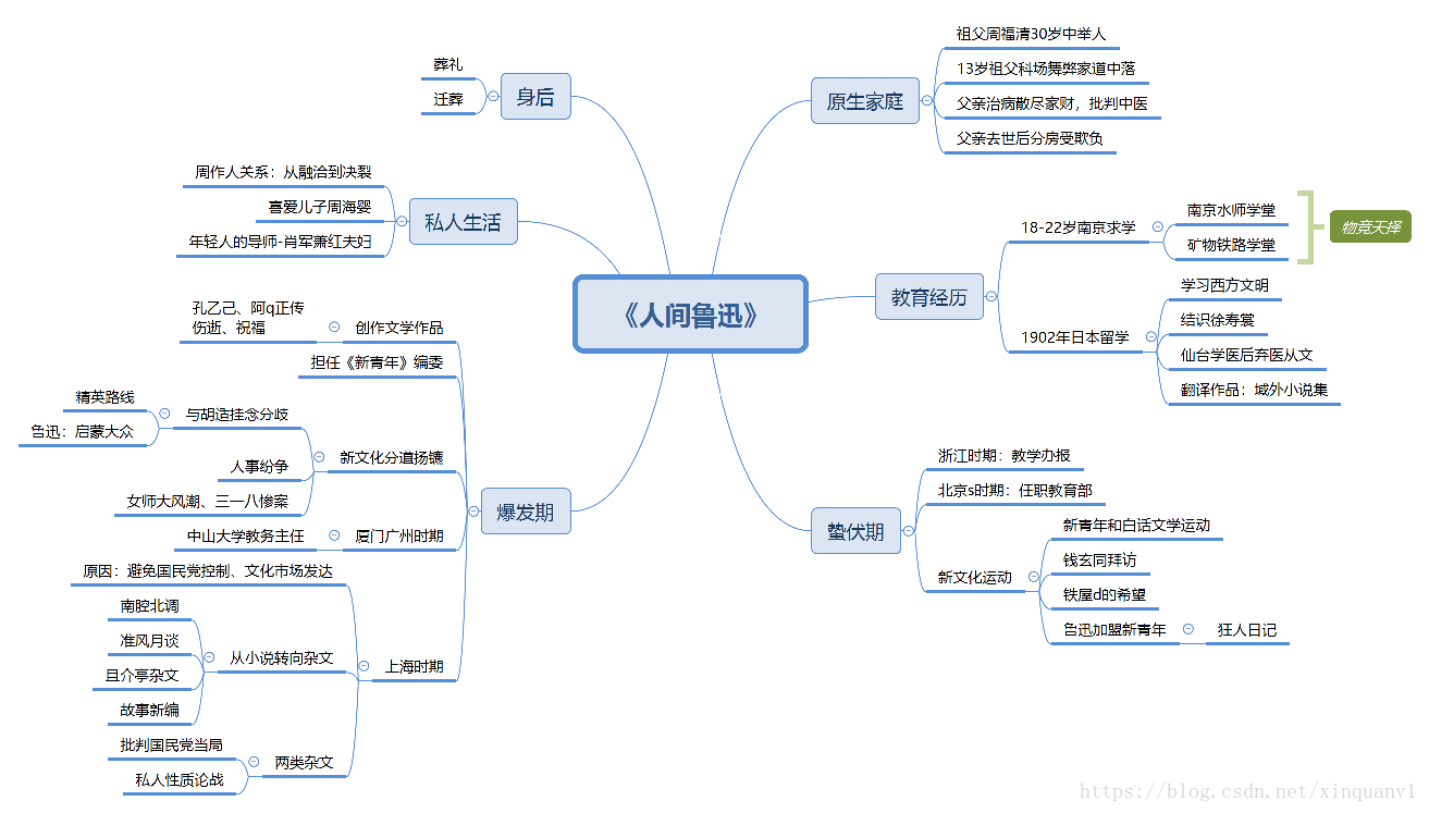 在這裡插入圖片描述