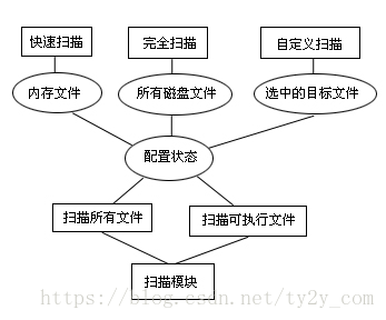 在這裡插入圖片描述