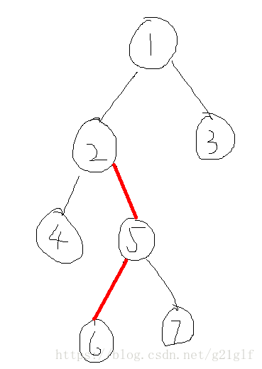 技術分享圖片