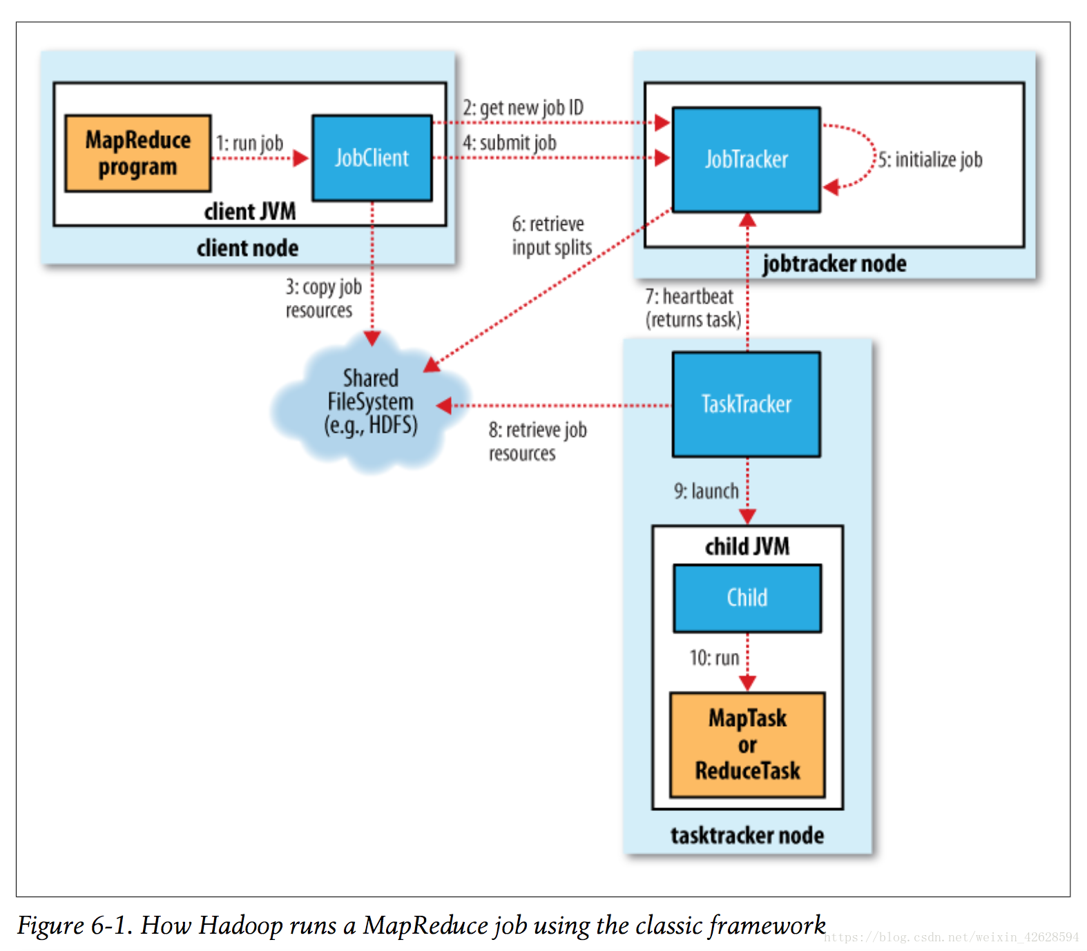 Task sharing. Hadoop схема. Hadoop distributed file System схема. Hadoop MAPREDUCE. Hadoop Yarn.