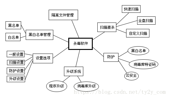 在這裡插入圖片描述