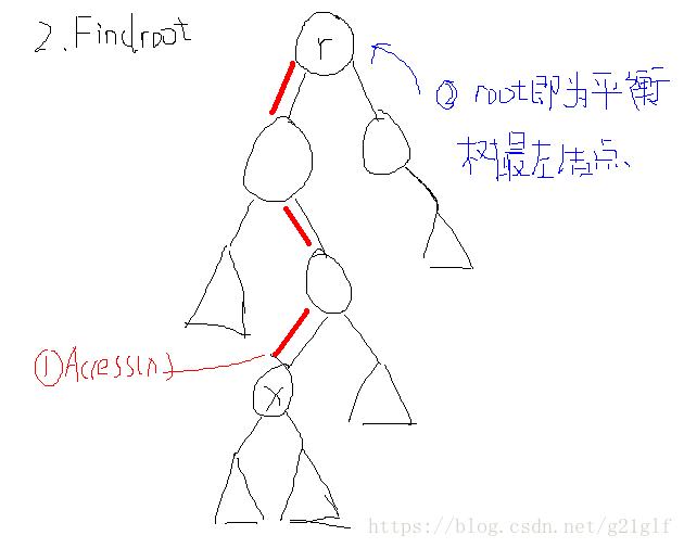 技術分享圖片