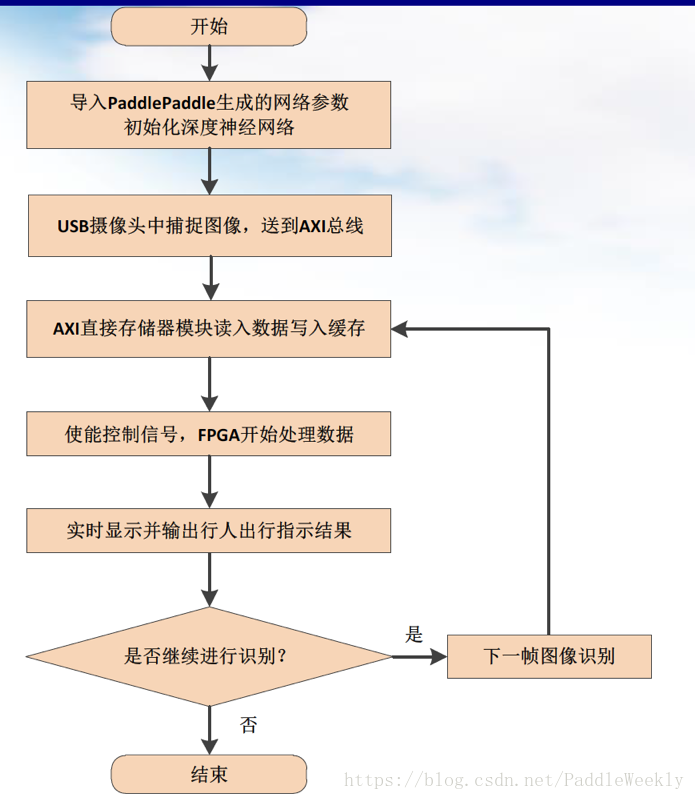 在這裡插入圖片描述