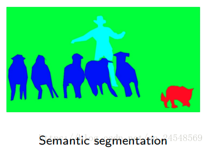 semantic segmentation
