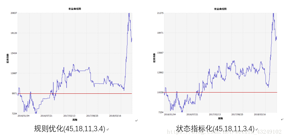 Lyndon的量化修炼之路——布林通道优化策略（二）