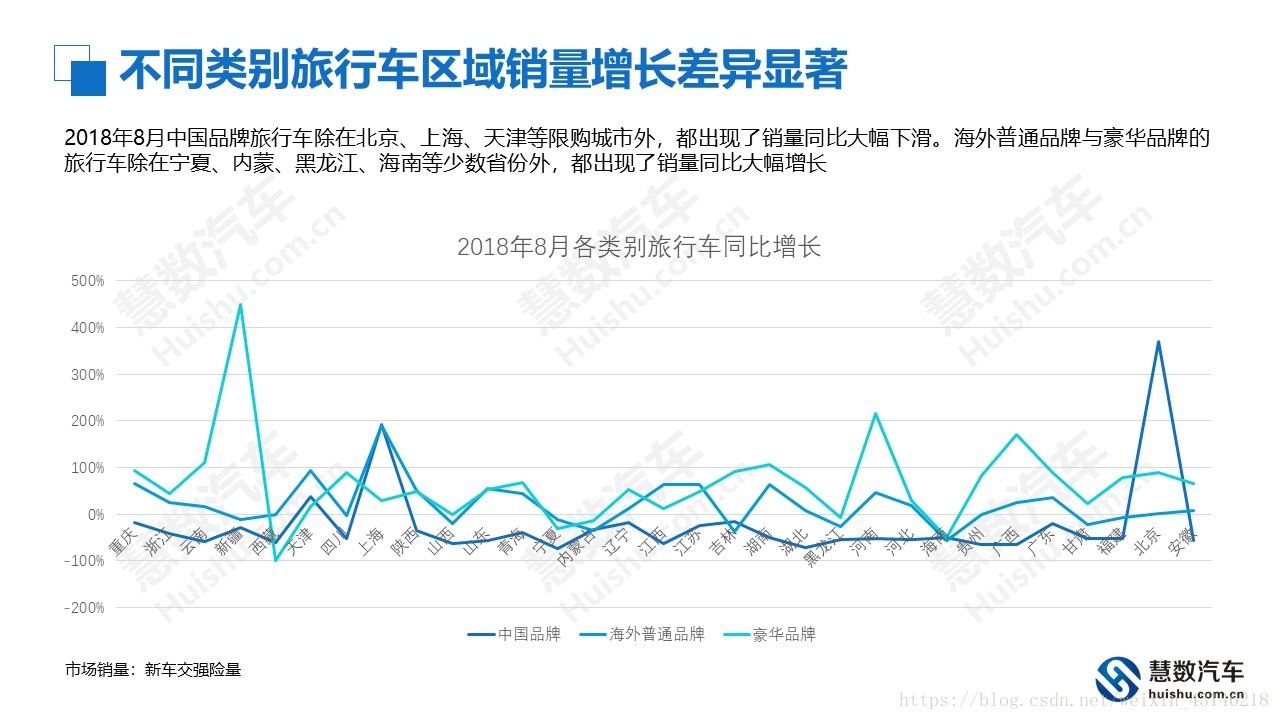 慧数汽车大数据 中国多功能轿车 旅行车 市场研究报告 2018简版 中科点击 大数据应用专家 Csdn博客