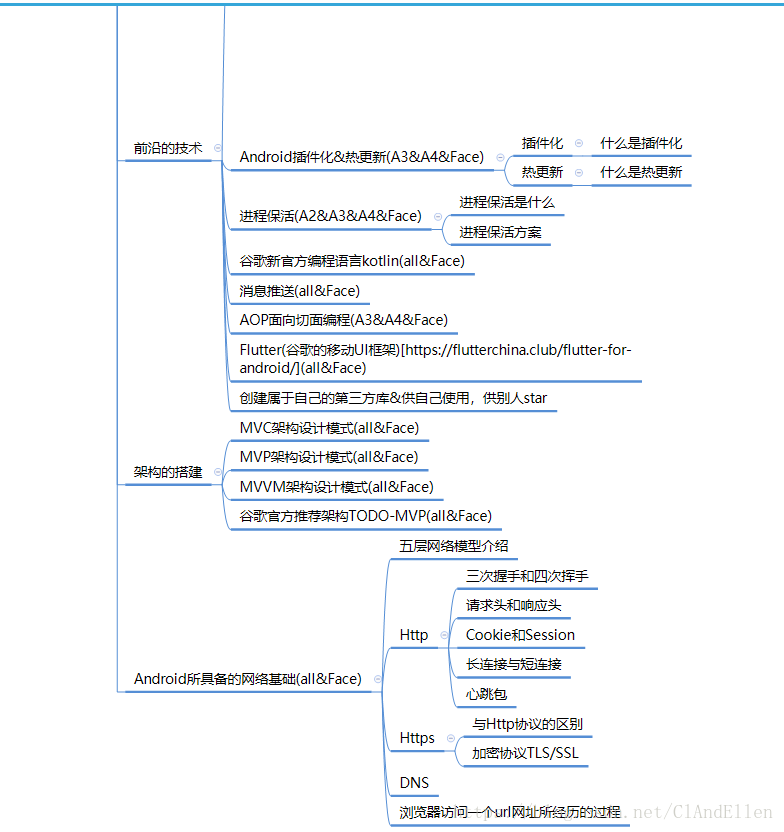 在這裡插入圖片描述