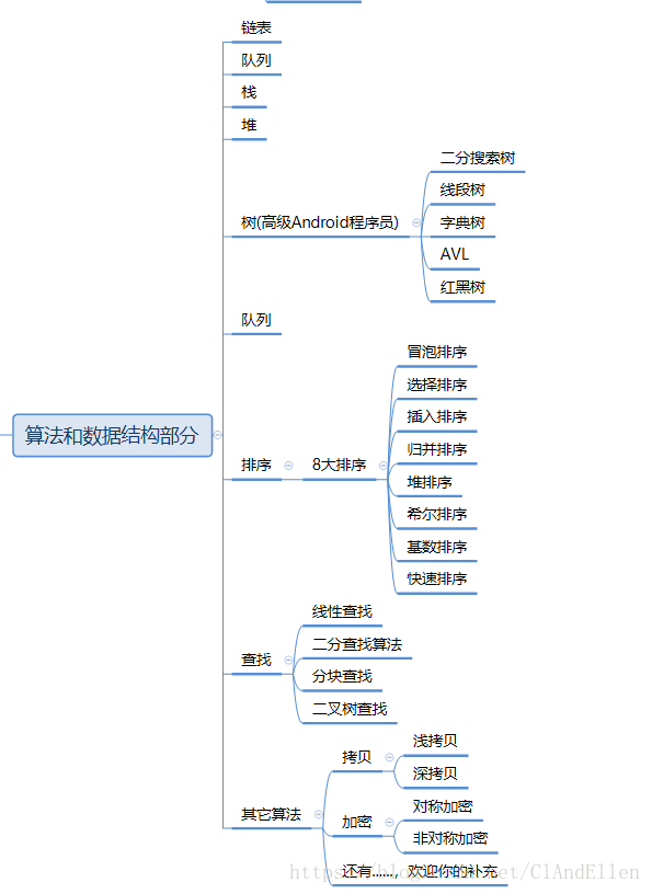 在這裡插入圖片描述