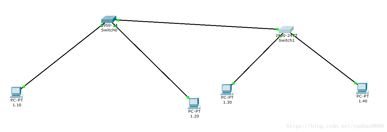 不同交换机相同VLAN的通讯