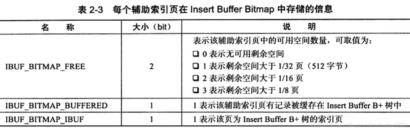 Table标签设置高度超出部分幻夜 Csdn