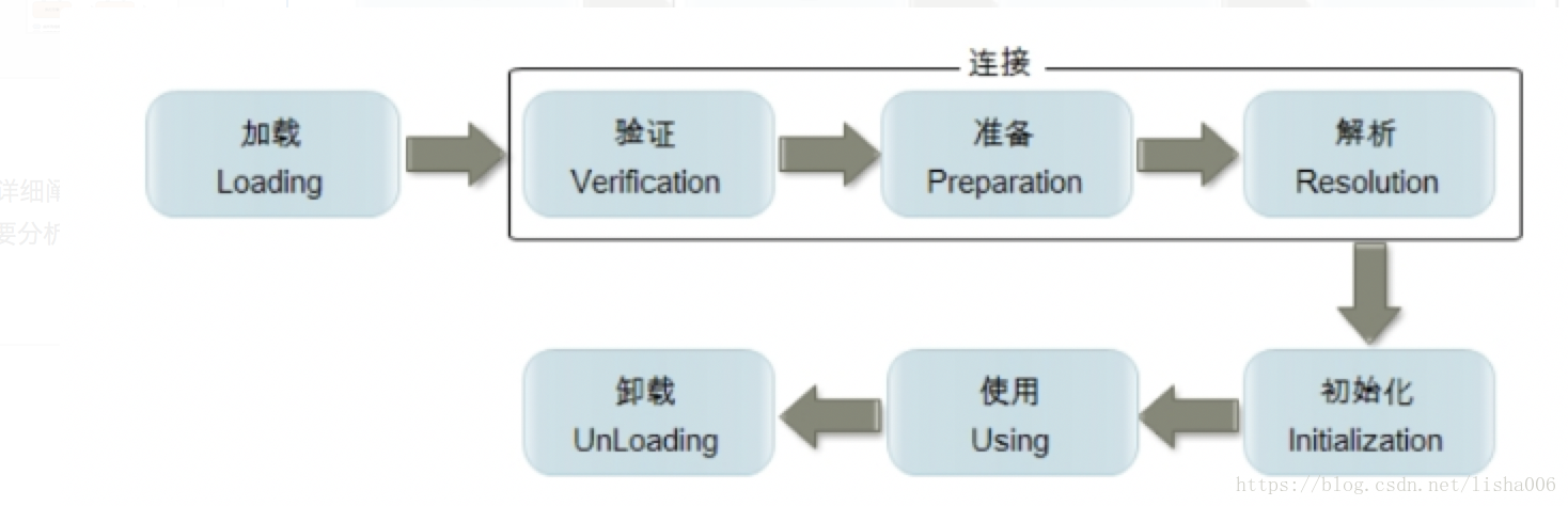 Unload перевод