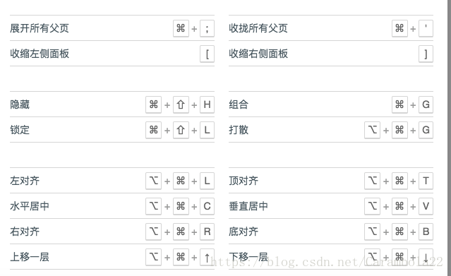 墨刀中的部分快捷键