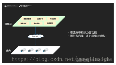 新零售基础设施 看阿里巴巴如何打“地基”