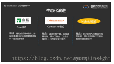 Work@Alibaba 阿里巴巴的企业应用构建之路