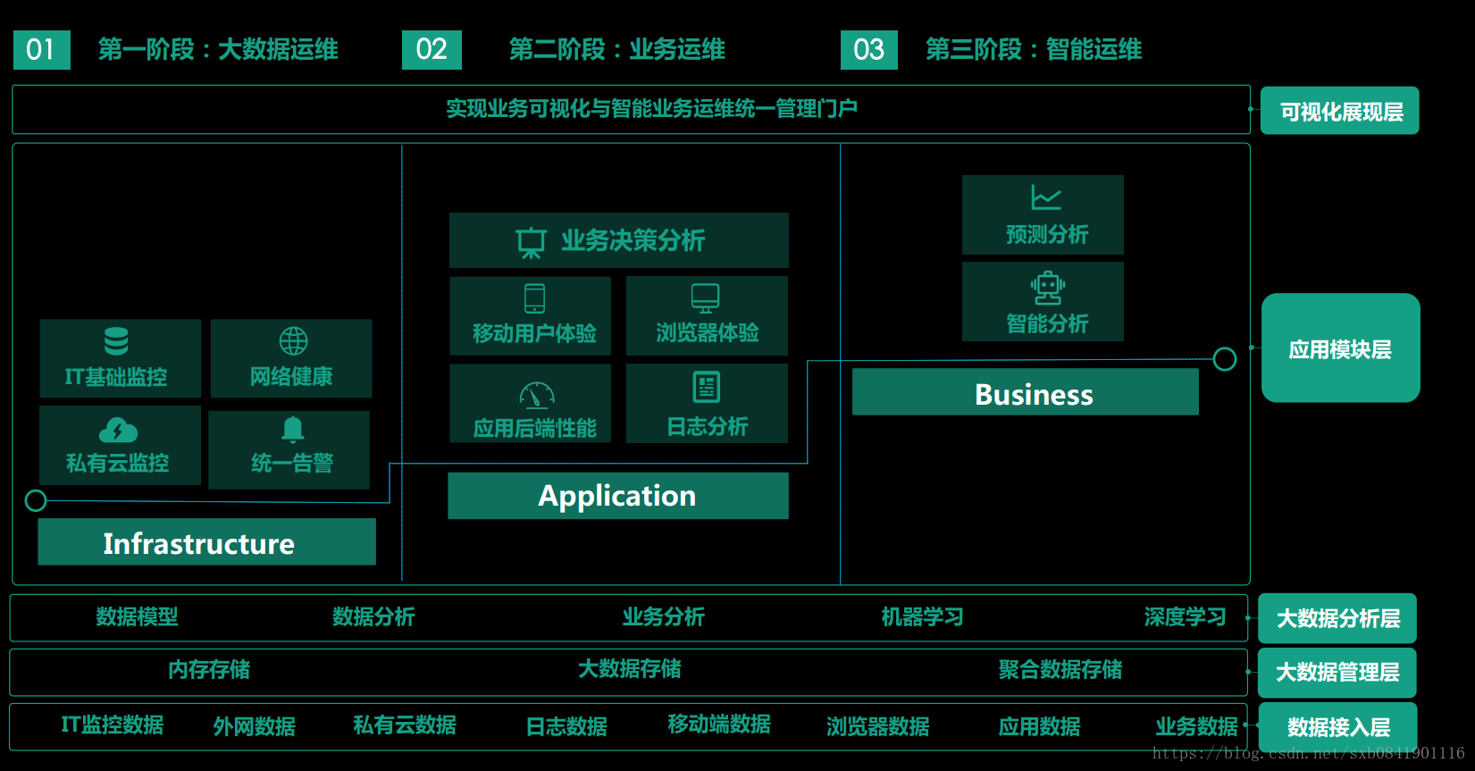 AIOPS案例学习-AIOps在业务运维的 最佳应用实践