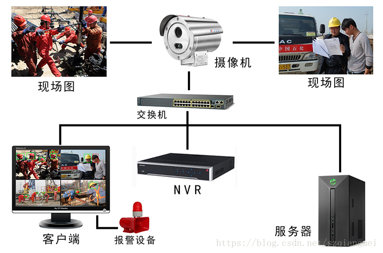 鹰眸安全帽识别系统智能分析和拓扑图