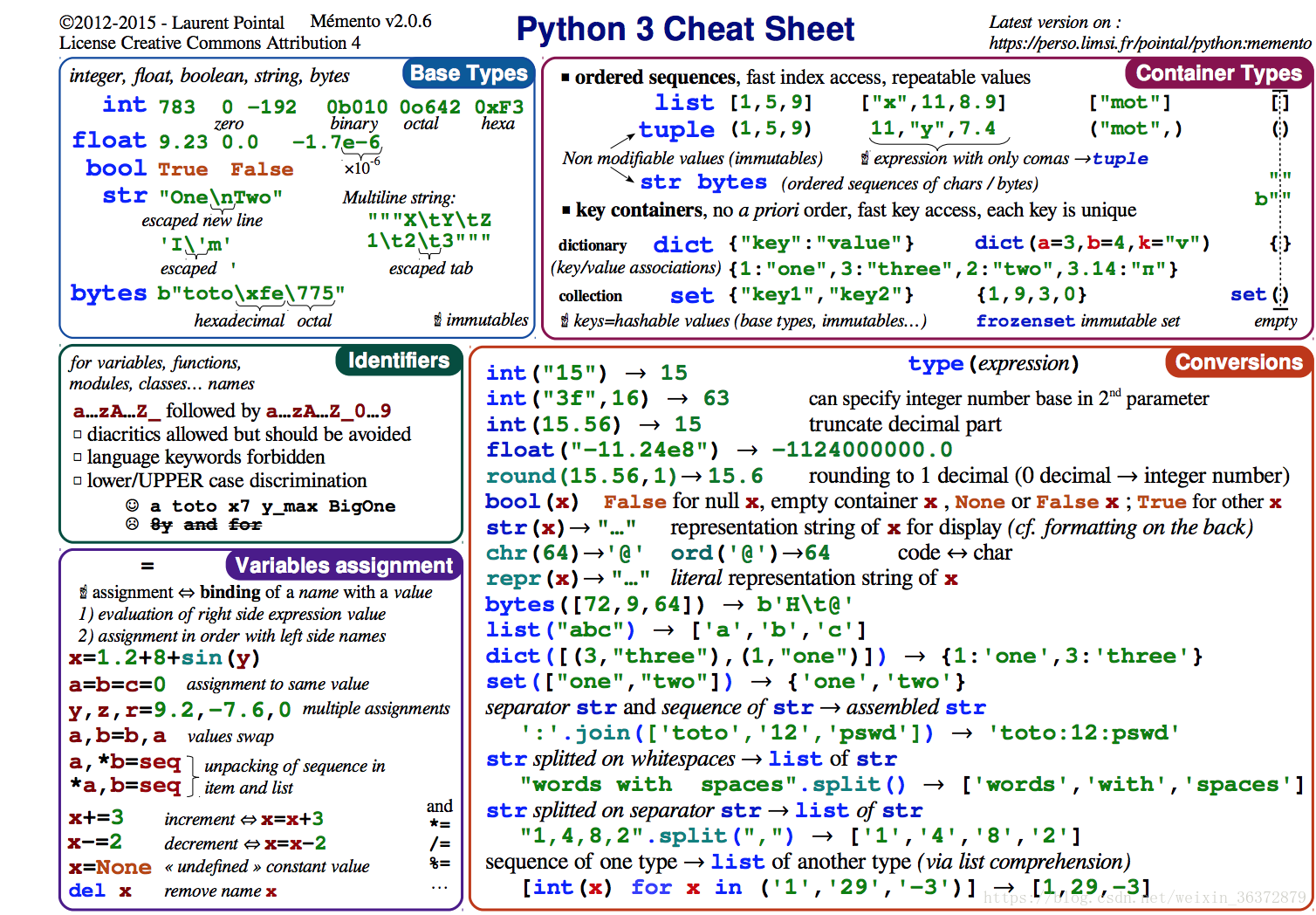 Python关键语句整理 Fanc的博客 Csdn博客 Python 整理语句