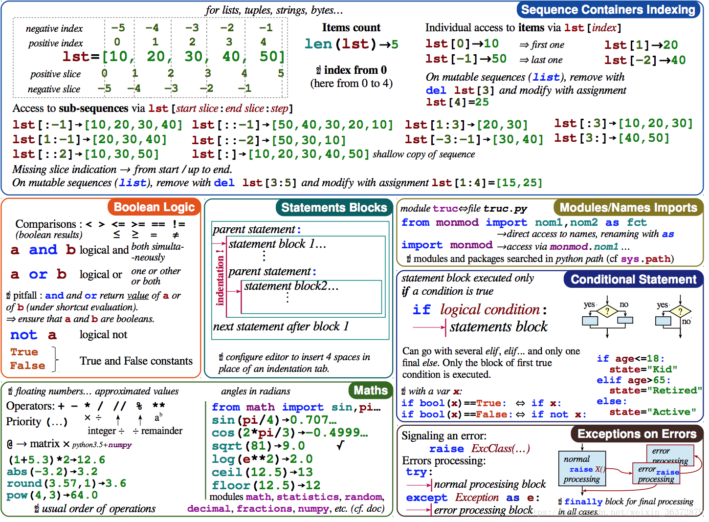 Файл:Python 3. The standard type hierarchy.png - Википедия