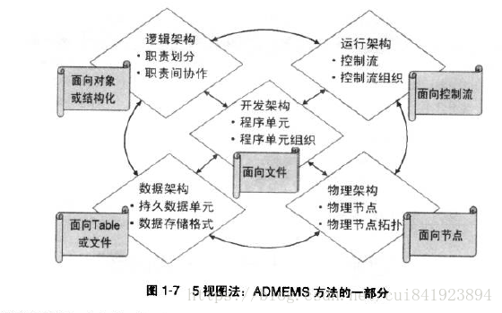 在這裡插入圖片描述