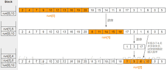 timsort2