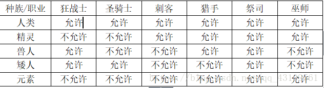 Rpg角色生成器c語言程式 截圖 It閱讀