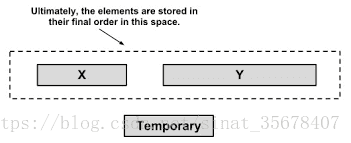 merge2