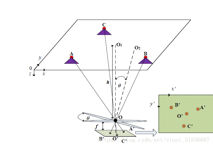 Experimental Demonstration of Optical Camera Communications Based Indoor Visible Light Positioning