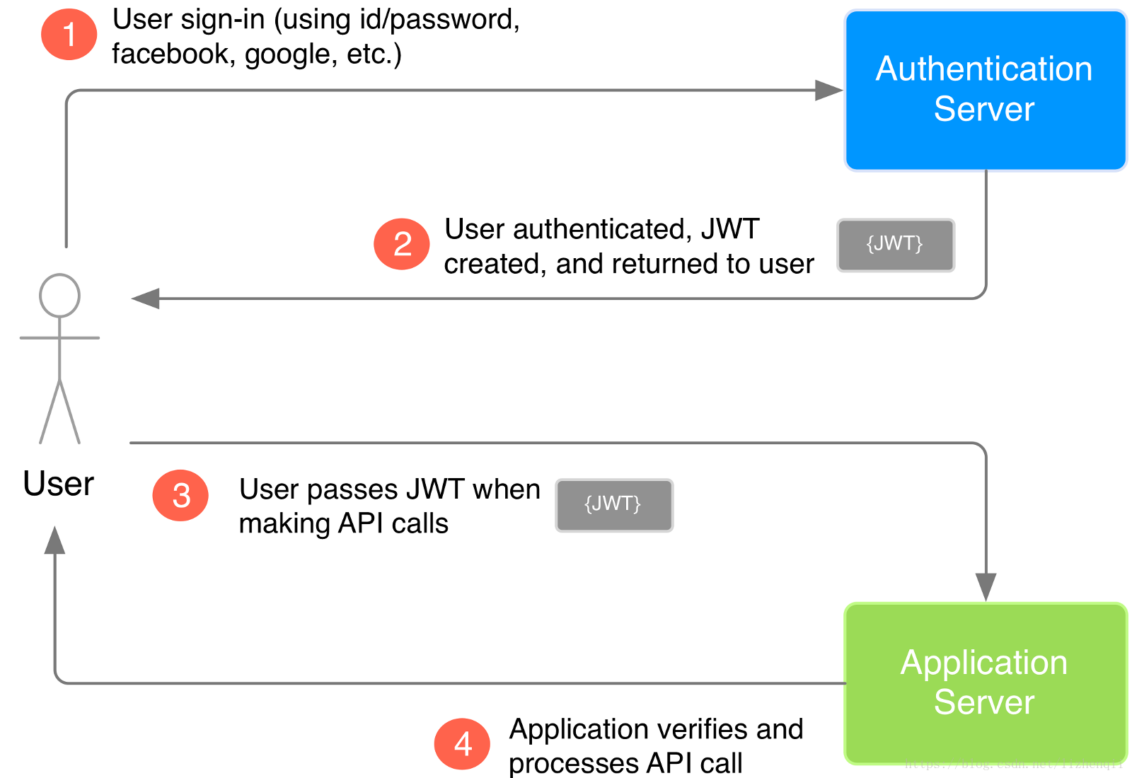 Java валидация json по схеме