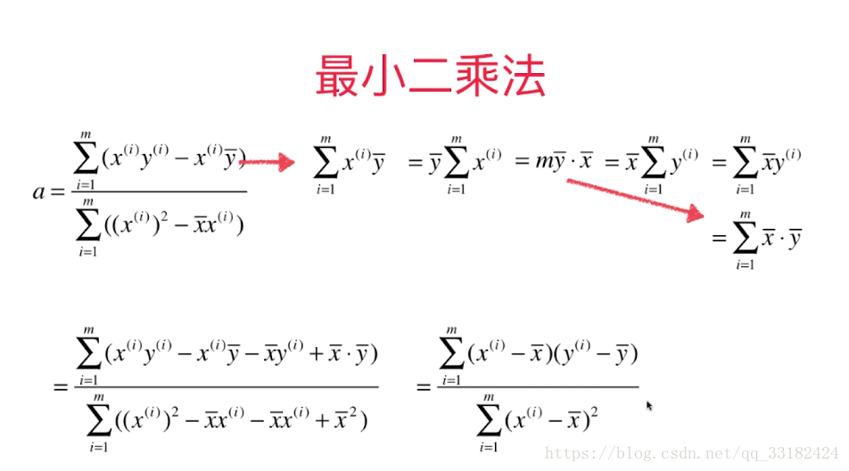 最小二乘法