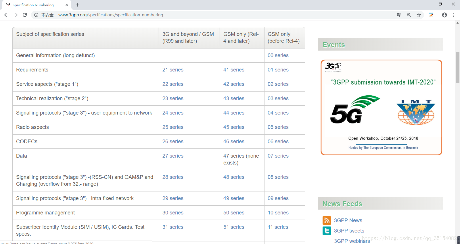 3gpp 3gpp 5g csdn 