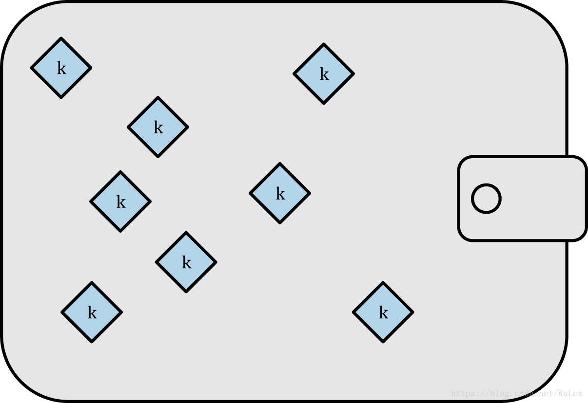 图5-1表示包含有松散结构的随机钥匙的集合的非确定性钱包