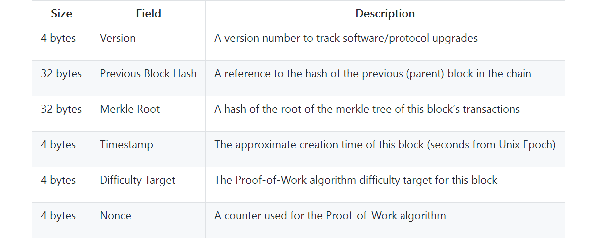 表7-2 区块头结构