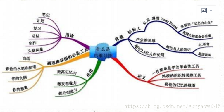【学习方法】如何才能高效学习