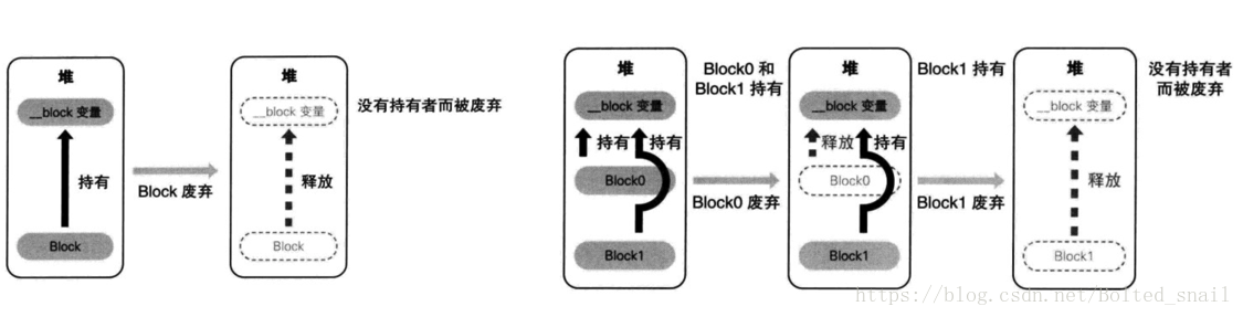 __block释放变量