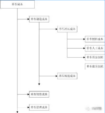 应用架构,业务架构,技术架构和业务流程图详解怎么写_业务架构和应用架构
