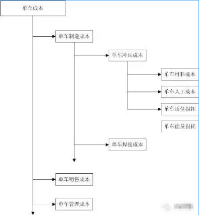 应用架构、业务架构、技术架构和业务流程图详解