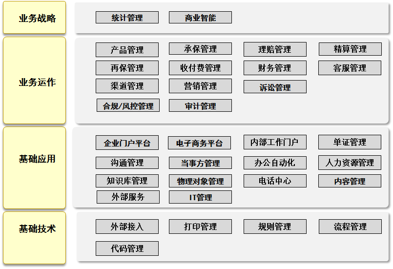 应用架构,业务架构,技术架构和业务流程图详解怎么写_业务架构和应用架构