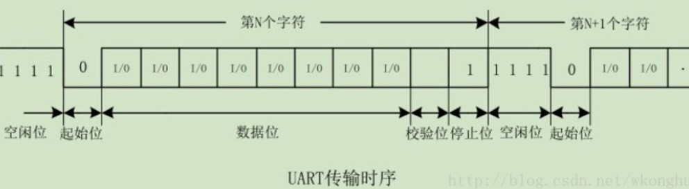 UART介绍「建议收藏」