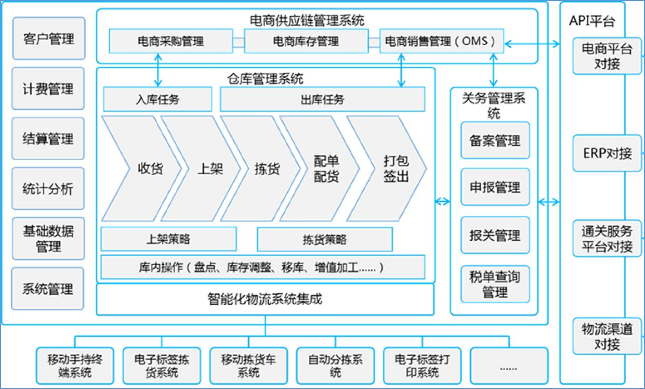 应用架构,业务架构,技术架构和业务流程图详解怎么写_业务架构和应用架构