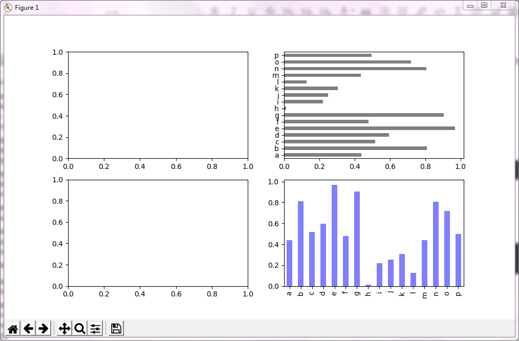 python 可视化：fig, ax = plt.subplots()画多表图的3中常见样例 & 自定义图表格式