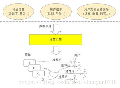 推荐示意图