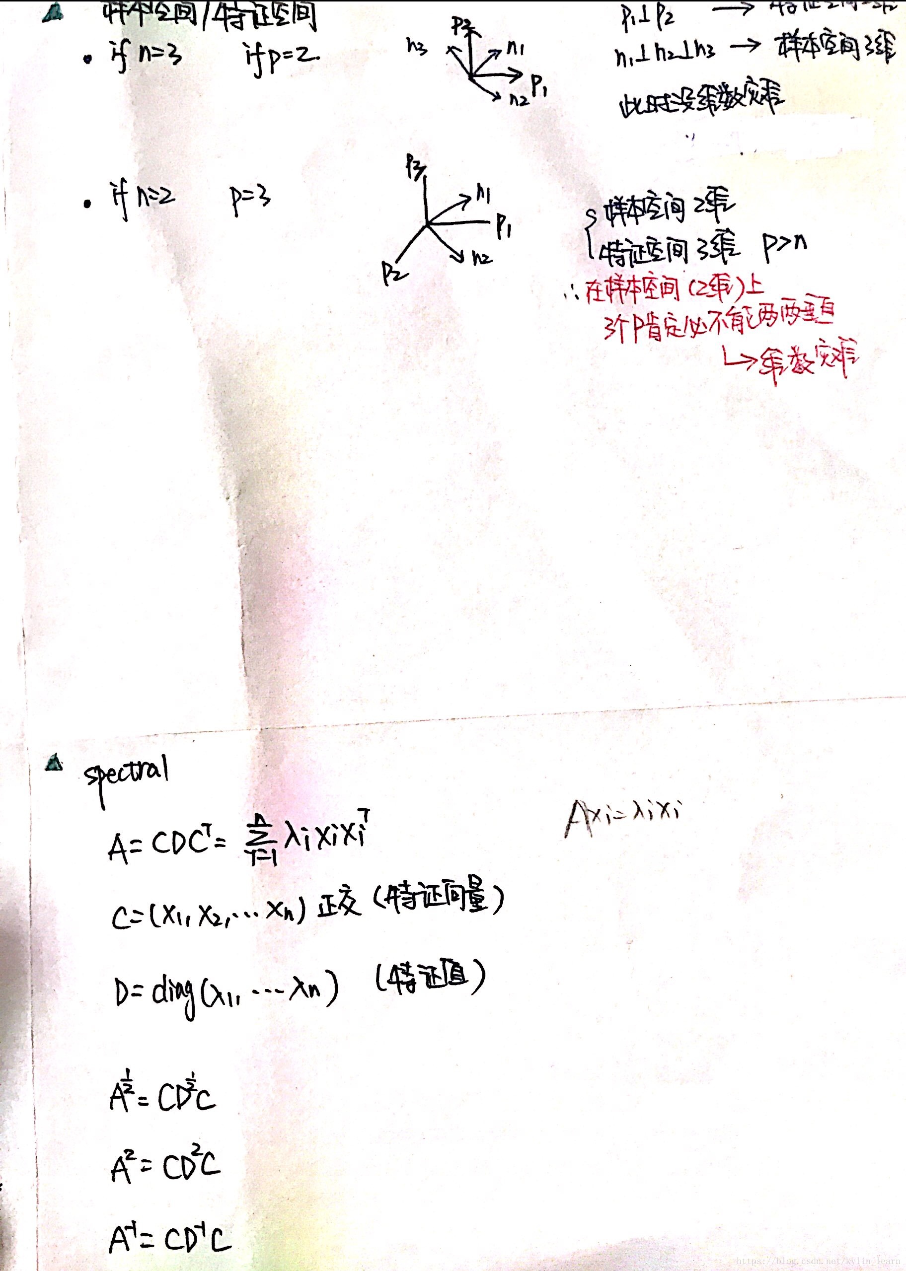 理解特征向量/特征空间和样本空间