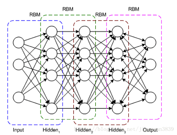 Сеть понять. RBM Neural Network. Deep belief Networks. Deep belief Network 2 hidden Levels. Deep belief Networks example works gif.