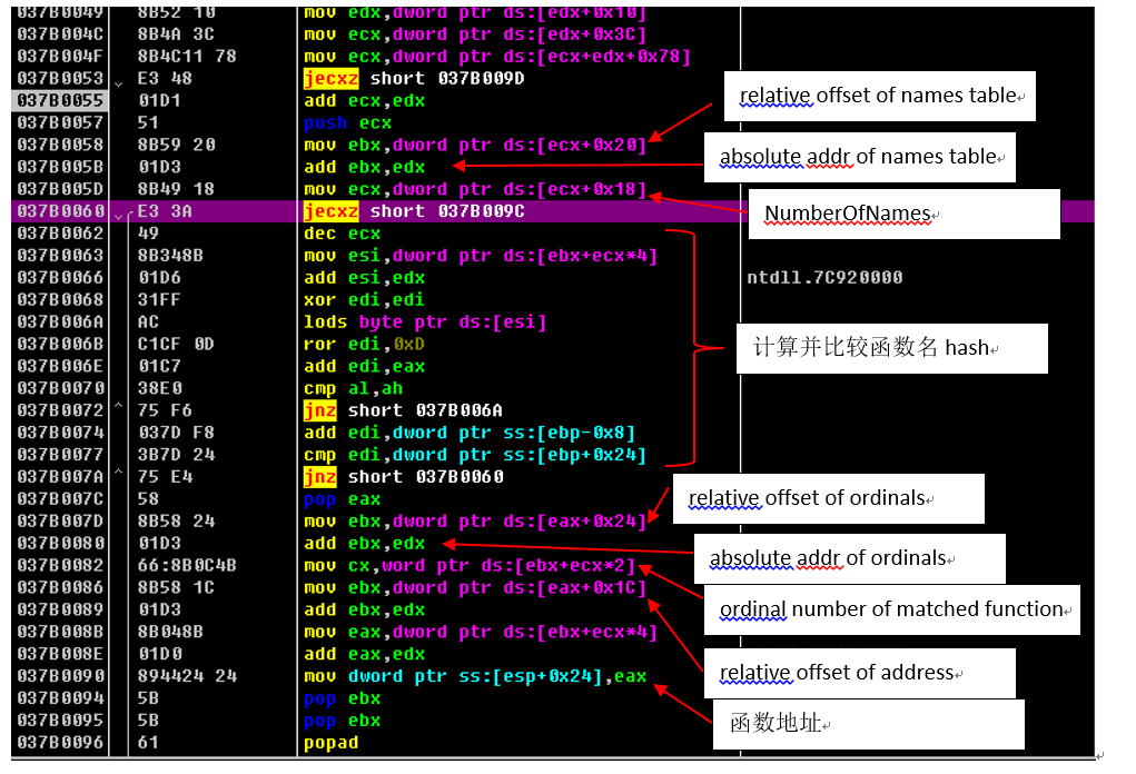 pdf中的shellcode使用的就是这种方法调用了winexec函数
