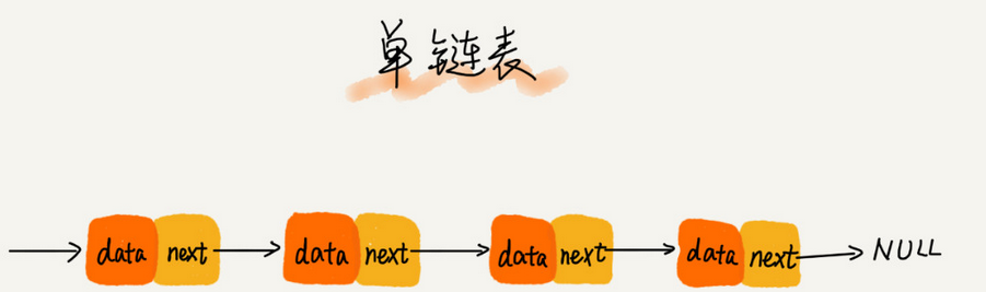 数据结构与算法学习笔记